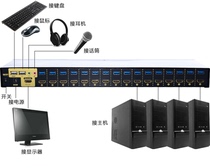 Coritocratic HDMI KVM switcher 16 into 1 out of 4K@ 30 USB Key Mouse Audio Microphone Sync