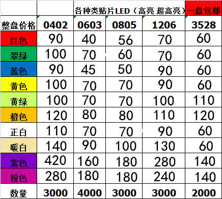 SMD LED LED 0402 0603 0805 1206 3528 red, yellow, blue, green, white, purple, pink, orange