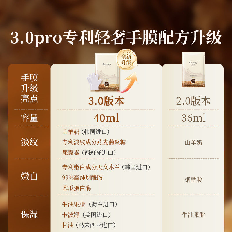 Маска для рук Ouliyuan отбеливающая, 50 шт