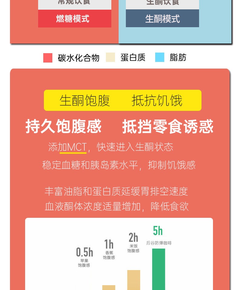 后谷咖啡速溶防弹咖啡30克*7条装