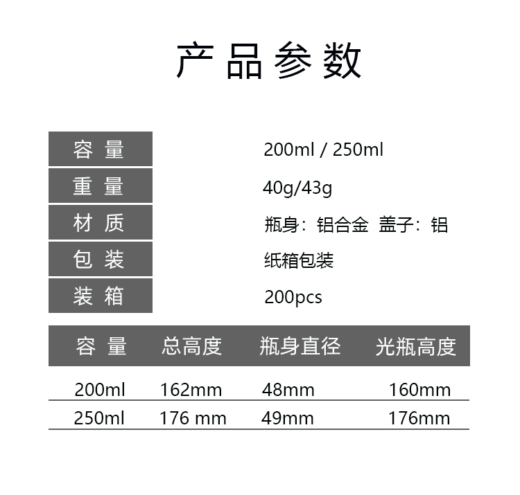 40-250 mlアルミボトル化粧品分注ボトル自動車洗浄剤専用ボトル金属分注ボトル兄弟包装,タオバオ代行-チャイナトレーディング