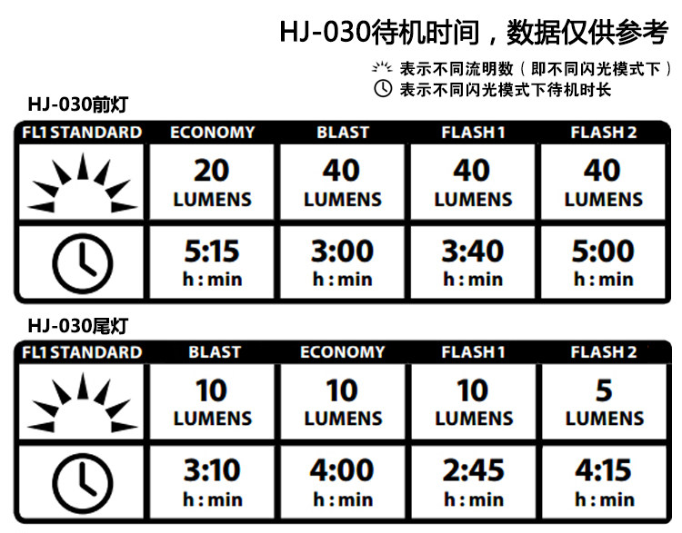 Lumière vélo - Ref 2400580 Image 18