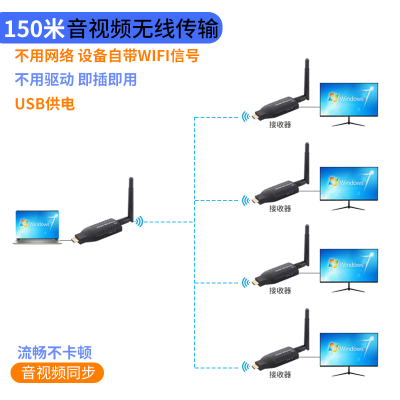 Wireless HDMI Transmitter Receiving Screen Projector Same-Screen Device Point-To-Point Conversion Computer Connection Tv Projection Display