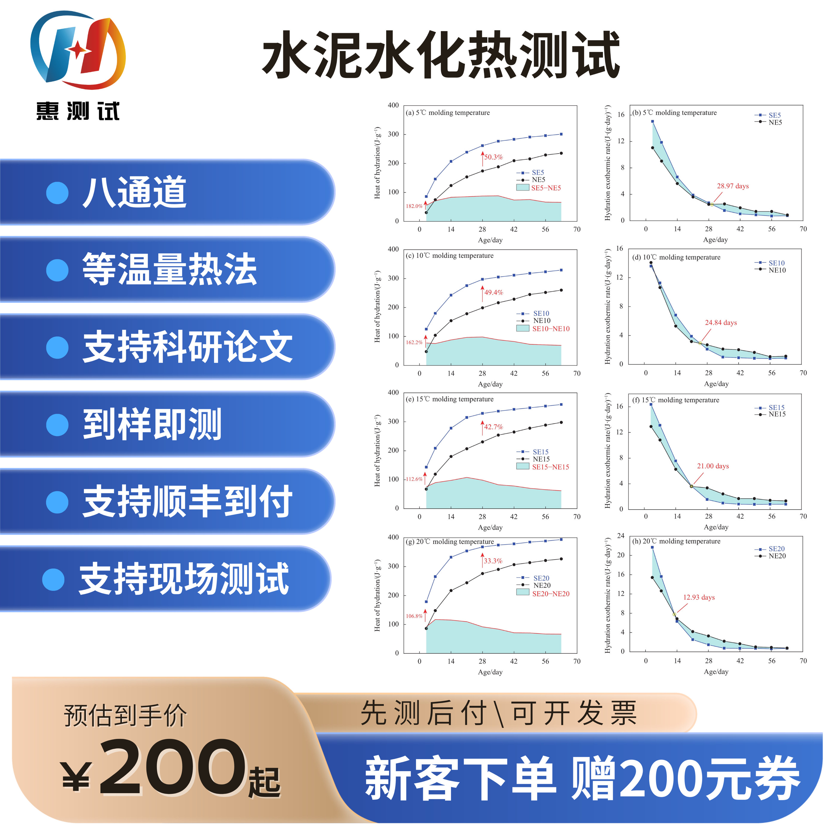 水化热测试 水泥配方优化测试 支持科研论文数据 24h加急出数据