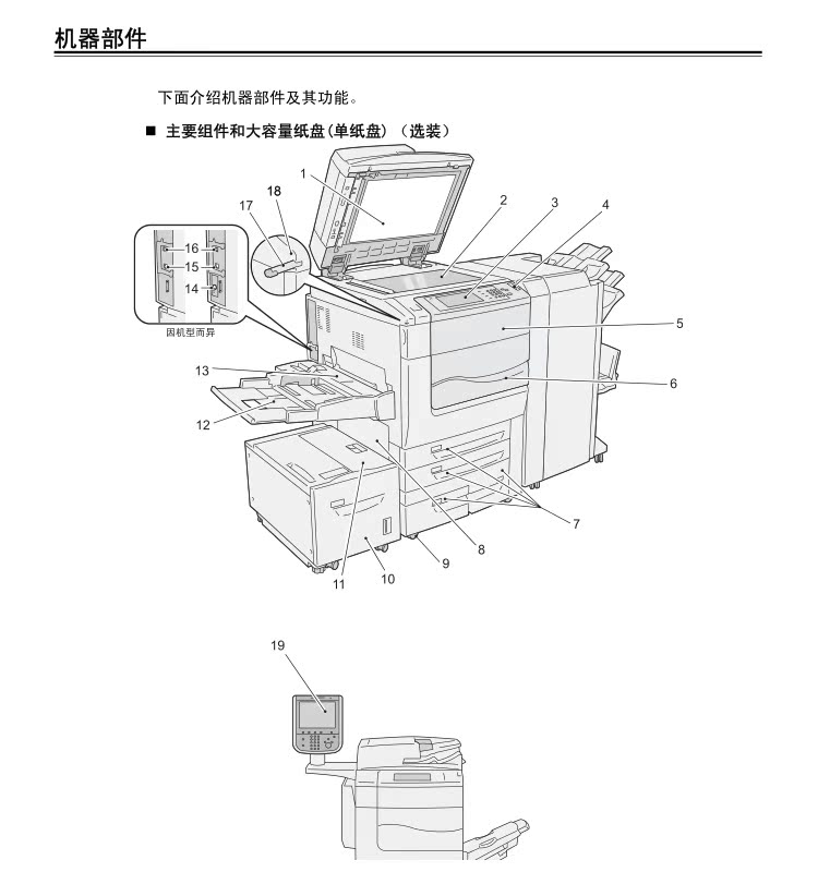 Máy photocopy màu Xerox sản xuất 560 c60 7780 c70 700 C75 J75 Máy photocopy kỹ thuật số - Máy photocopy đa chức năng