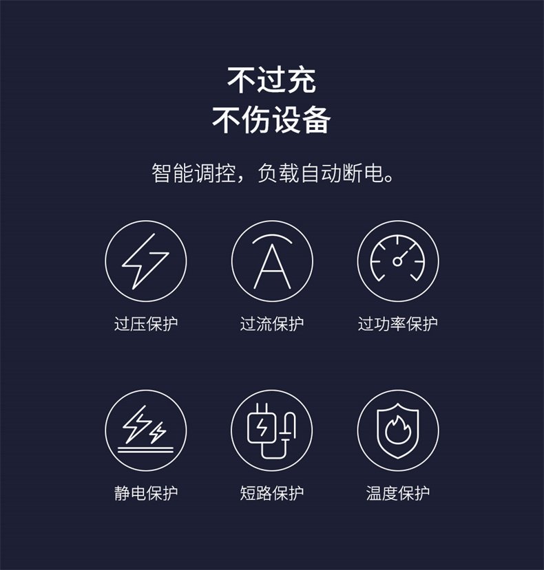 倍思 45W氮化镓充电器 USB+C口 支持苹果PD快充 图13