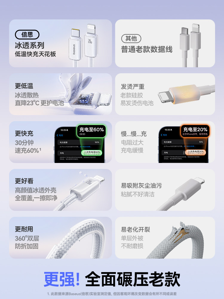 Baseus Compatible Apple 14 Charger Cable iPhone 13 Data Cable 17Promax Phone 12Pd30W Fast Charge 16 Phone 11 Tablet 15 Car Charger iPad 2m Typec to Lightning