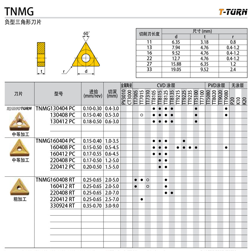 Korea Tefix numerical control car blade TNMG 160404 PC TT9080 negative type triangular blade-Taobao