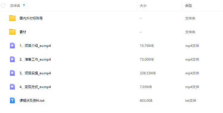 图片[2] - 低门槛国外视频搬运全攻略，小白月入3W+的全套操作副业项目 - 忙狐网