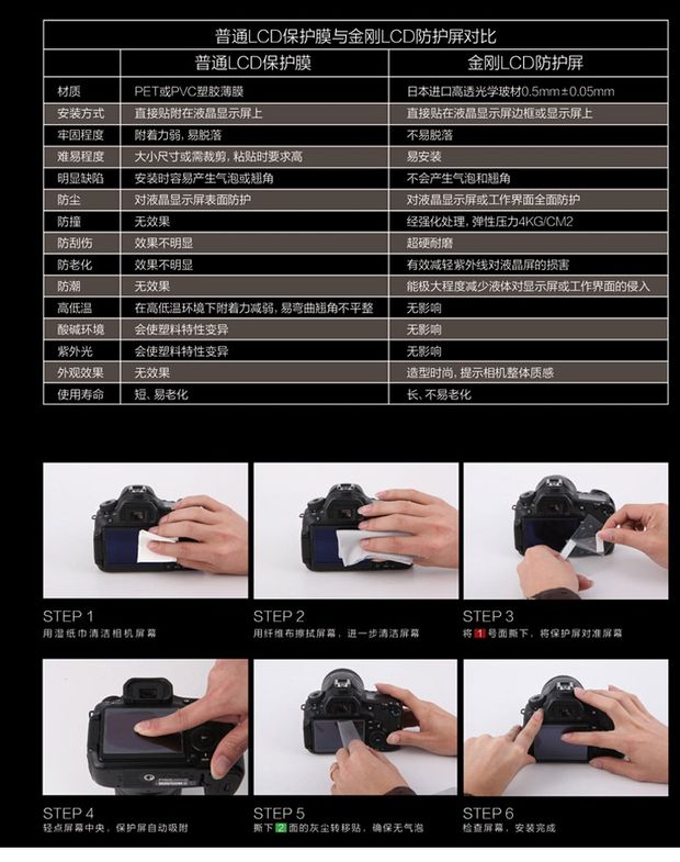 Camera bảo vệ màn hình 6D 6D2 7DII 60D 70D 80D 5D3 5D4 Film Kính cường lực - Phụ kiện máy ảnh kỹ thuật số balo máy ảnh giá rẻ