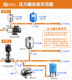 스테인레스 스틸 워터 펌프 압력 탱크 다이어프램 완전 자동 주파수 변환 부스터 펌프 3L5L8L 소형 풍선 고압 팽창 탱크