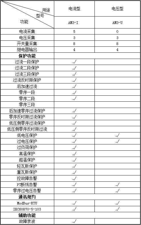 变配电站无人值守  线路保护测控装置   安科瑞AM5SE-F  进线/馈线微机电动机保护装置  三段式过流保护示例图4