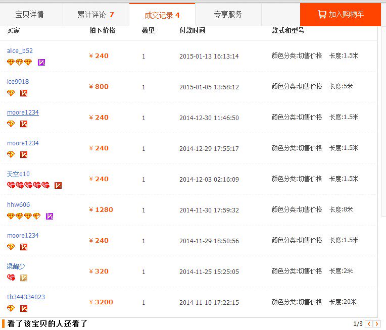 История покупки