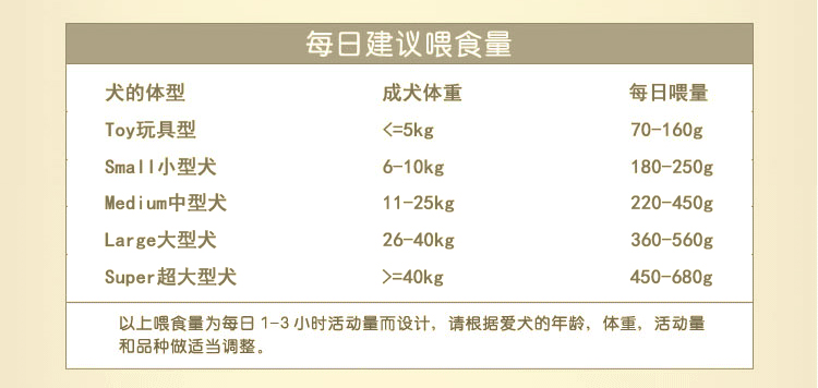 Li mặc thức ăn cho chó 2,5kg chó loại chung dành cho người lớn 5 kg thịt bò có hương vị thức ăn số lượng lớn - Chó Staples thức ăn cho chó con