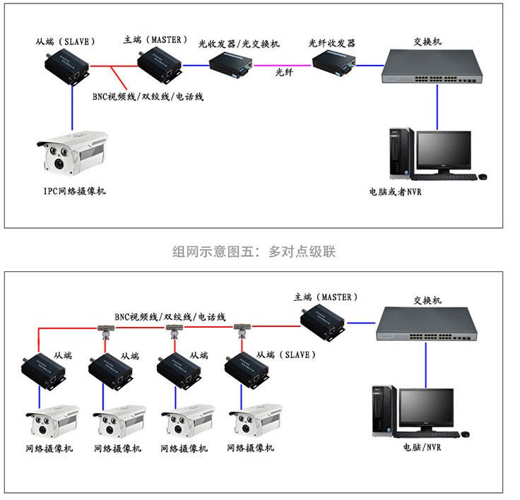 Сетевой удлинитель ip网络转同轴双绞线网络延长器传输器电梯视频同轴高通方案2000米