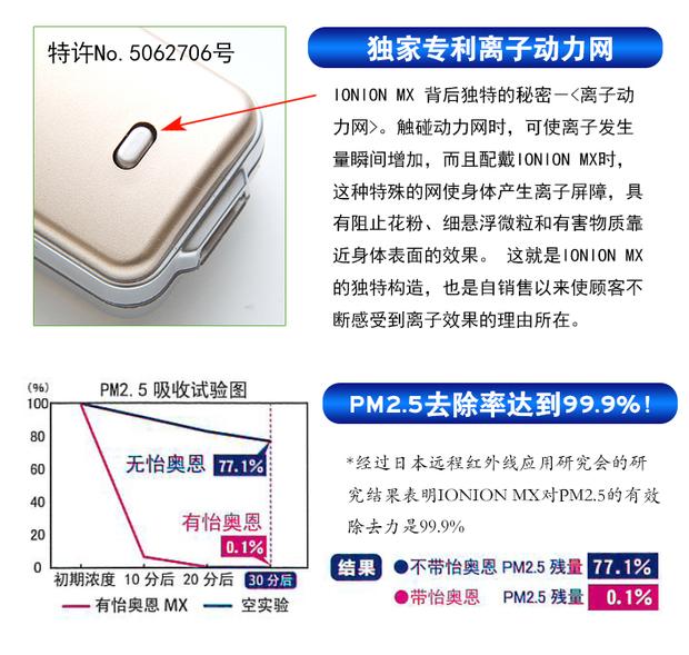 máy lọc không khí f-vxk70a	 Máy lọc không khí cầm tay Nhật Bản IONION MX LX Ion chống sương mù chống formaldehyd máy lọc không khí 3 trong 1