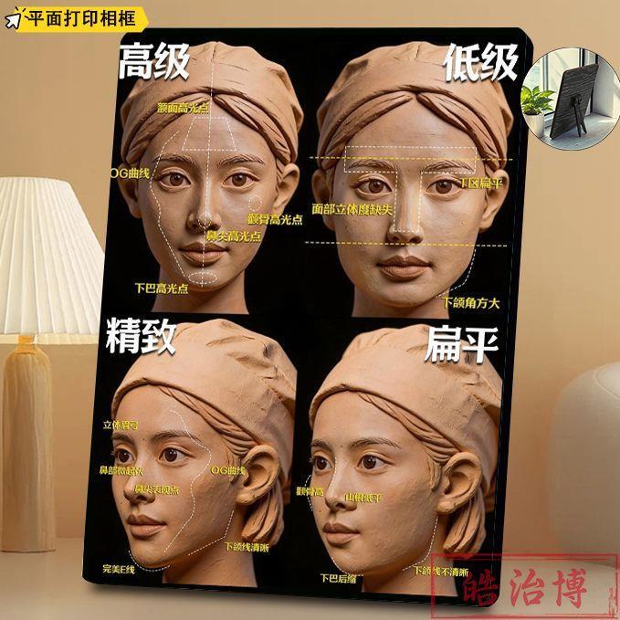 Facial Aesthetics Standard Photo Frame Schematic Diagram, Medical Beauty Knowledge Display Stand, Makeup Room, Beauty Salon Facial Aesthetics Display Stand