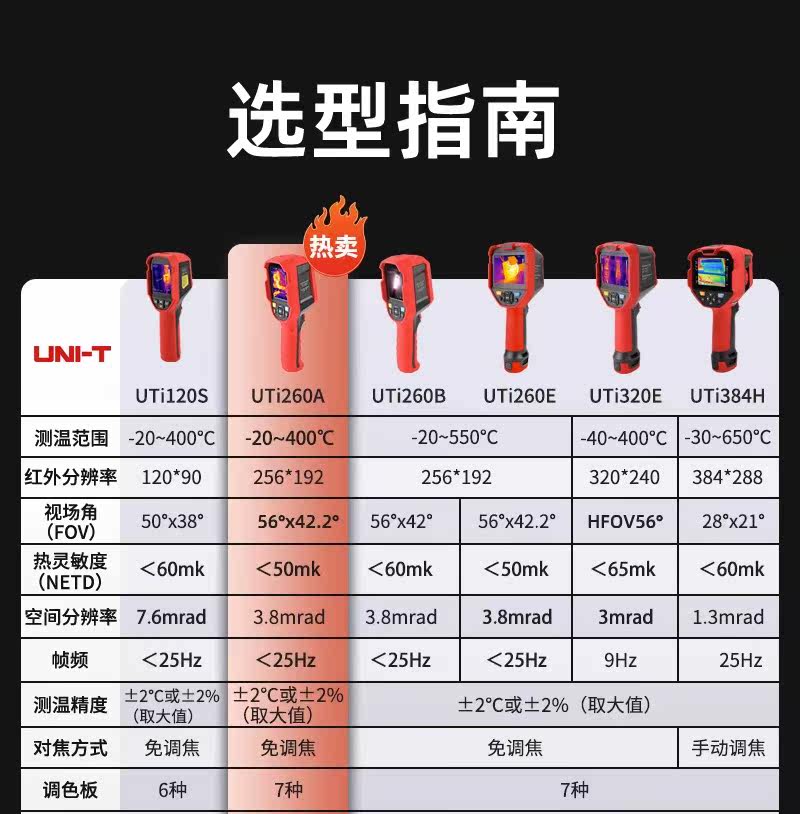 Тепловизор 优利德uti120s/260b红外热成像仪测温仪热感热像仪工业地暖测漏水