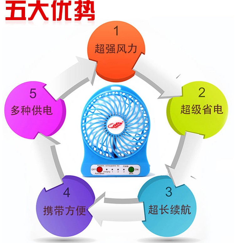 Ventilateur USB - Ref 402458 Image 10