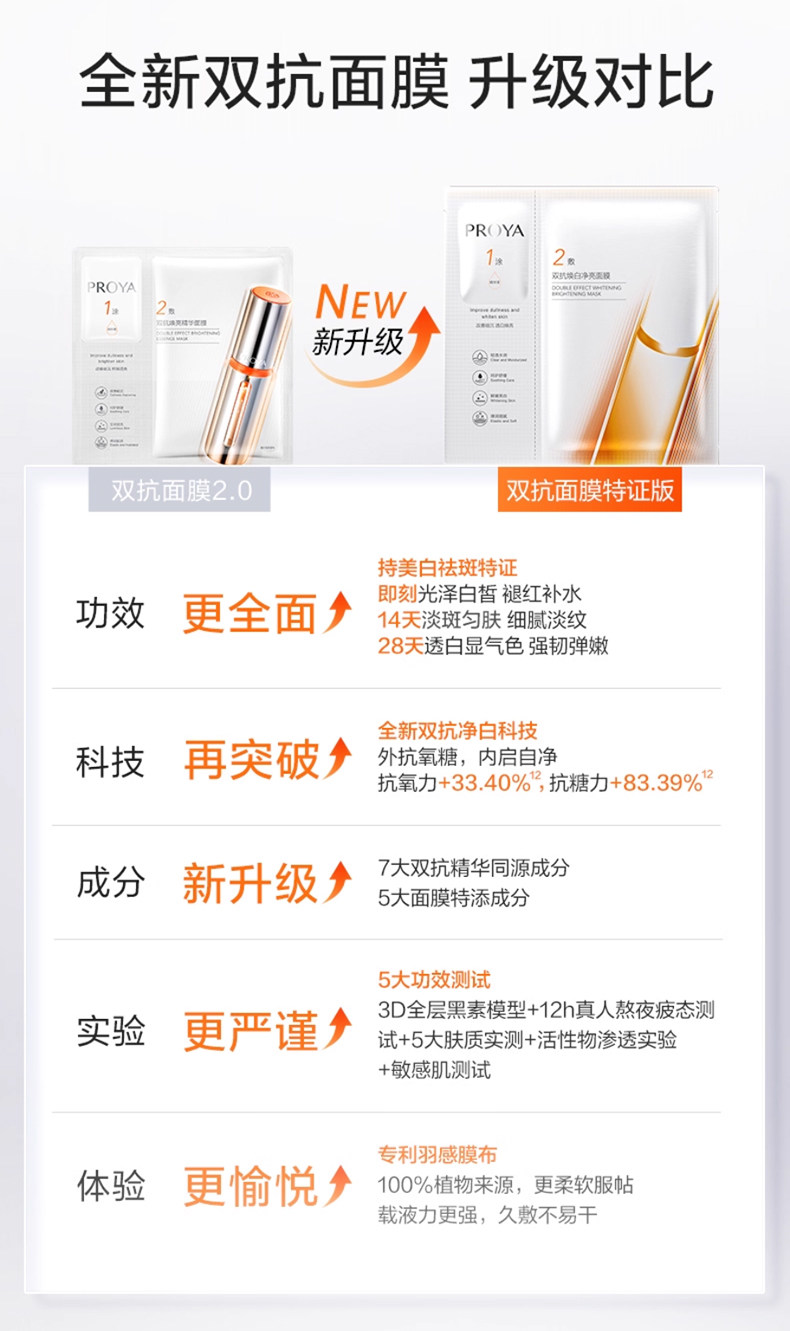 【香港直邮】 珀莱雅 双抗面膜3.0 特证版25片装 抗氧抗糖 舒缓紧致 提亮保湿 改善暗沉黄气