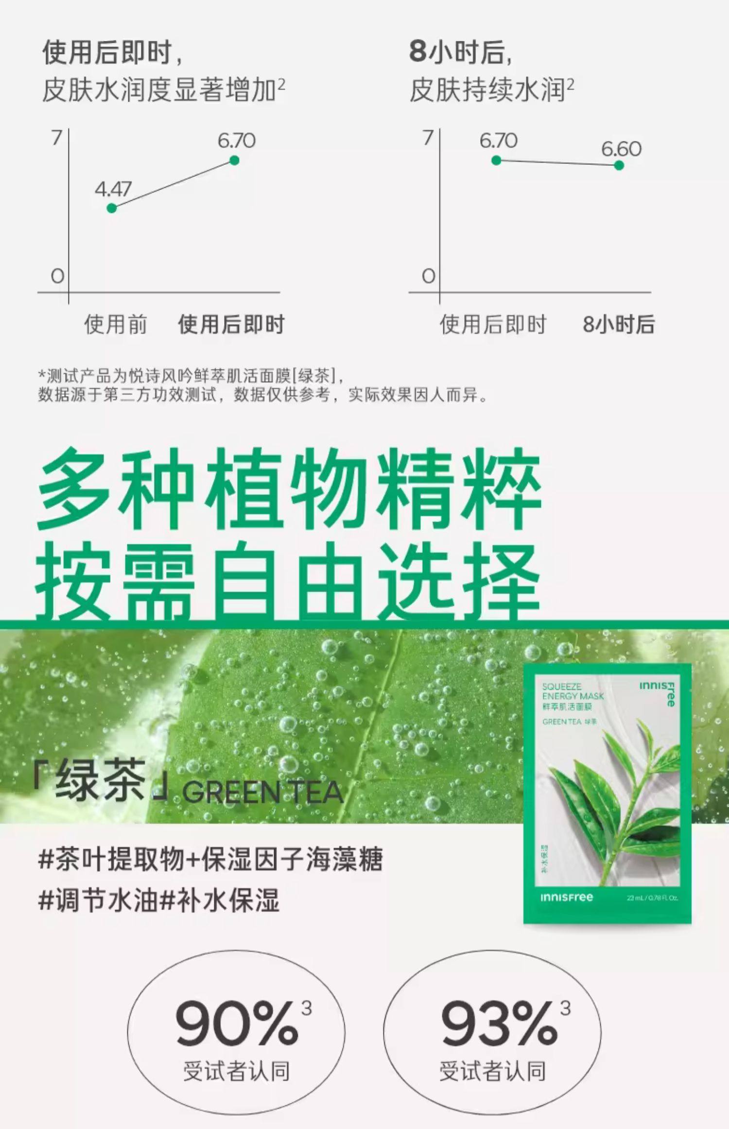 【中国直邮】INNISFREE悦诗风吟   绿茶鲜萃能量面膜 深层滋养 舒缓补水 润泽透亮   12片/盒