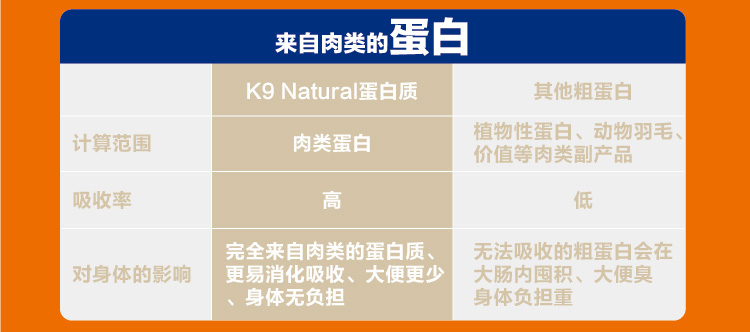 Gửi Junbao New Zealand Nhập khẩu thức ăn cho mèo khô đông lạnh K9 thịt bò nguyên xương và thịt cá trê mèo con mèo con mèo ăn nhẹ - Cat Staples thức ăn mèo
