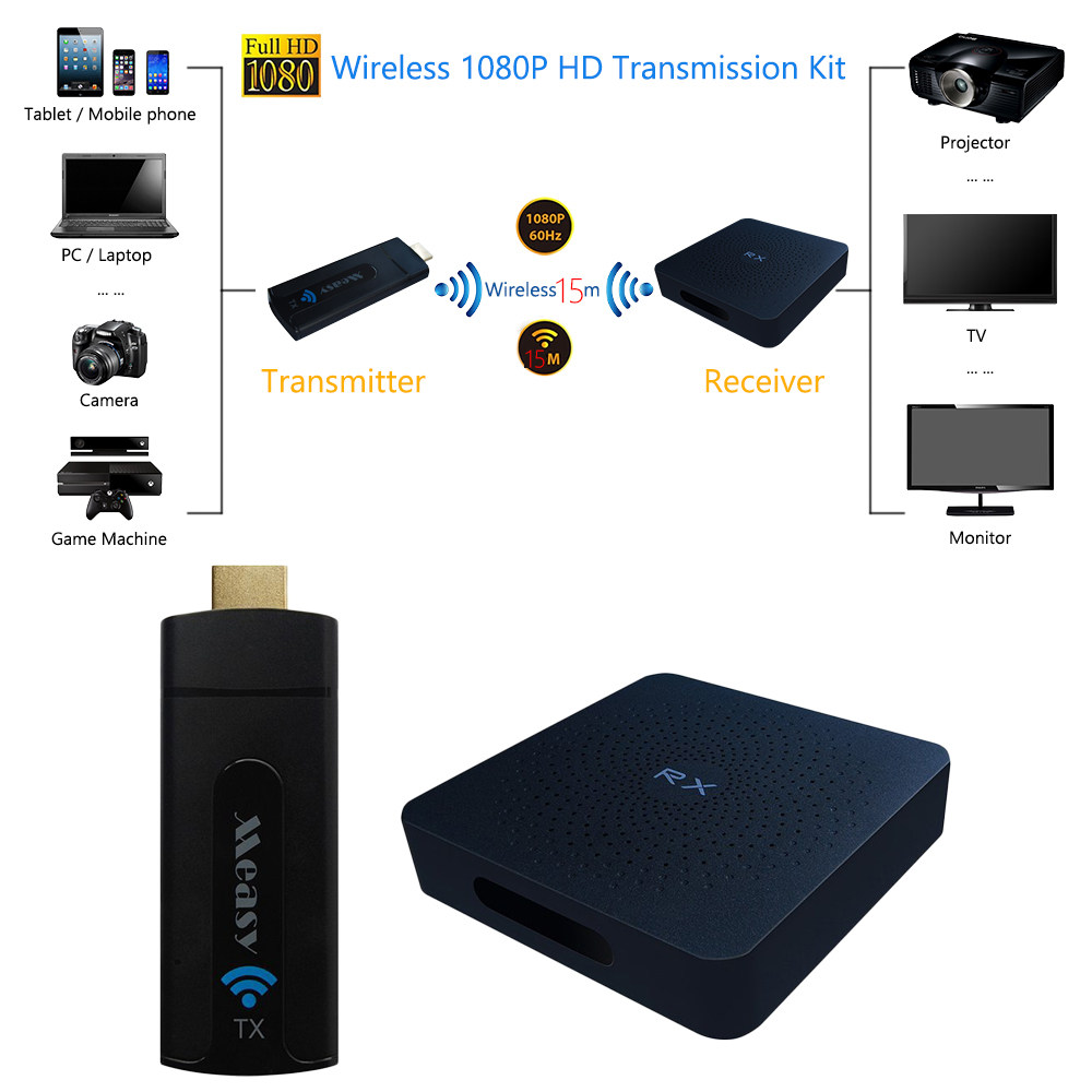 Reputation W2H MINI1080P HD audio and video same screen adapter box
