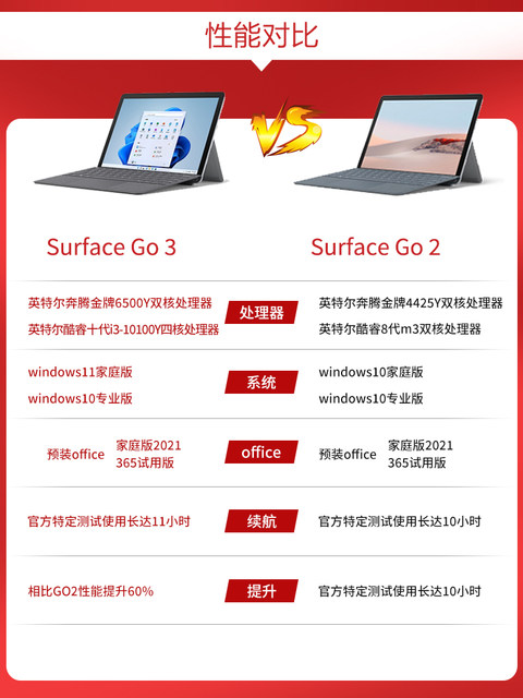 Microsoft/Microsoft SurfaceGo1Go2Go3i38G128G ຄອມພິວເຕີແທັບເລັດສອງໃນໜຶ່ງດຽວ