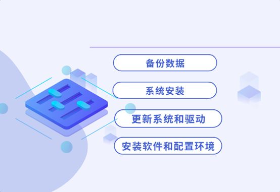 重装平台的成此有多高。不仅是时段、还有这个些隐藏代价