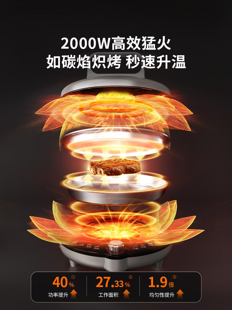 Liren Xiaogangren Pro Stainless Steel Electric Griddle with Zero Coating, Household Double-Sided Heating, Adjustable Heat, New Model