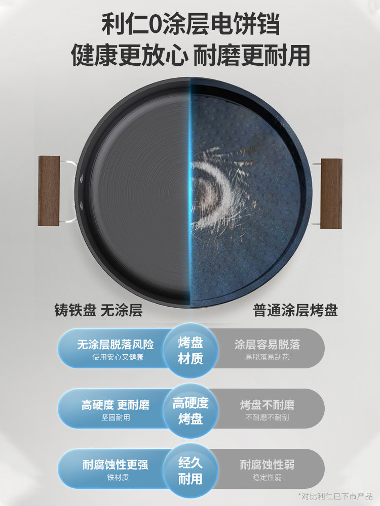 Liren Electric Griddle, Small Iron Griddle, Electric Pancake Maker, 0-Coating, New Model for Home Use, Deepened and Enlarged, Multi-Functional Pancake Pan