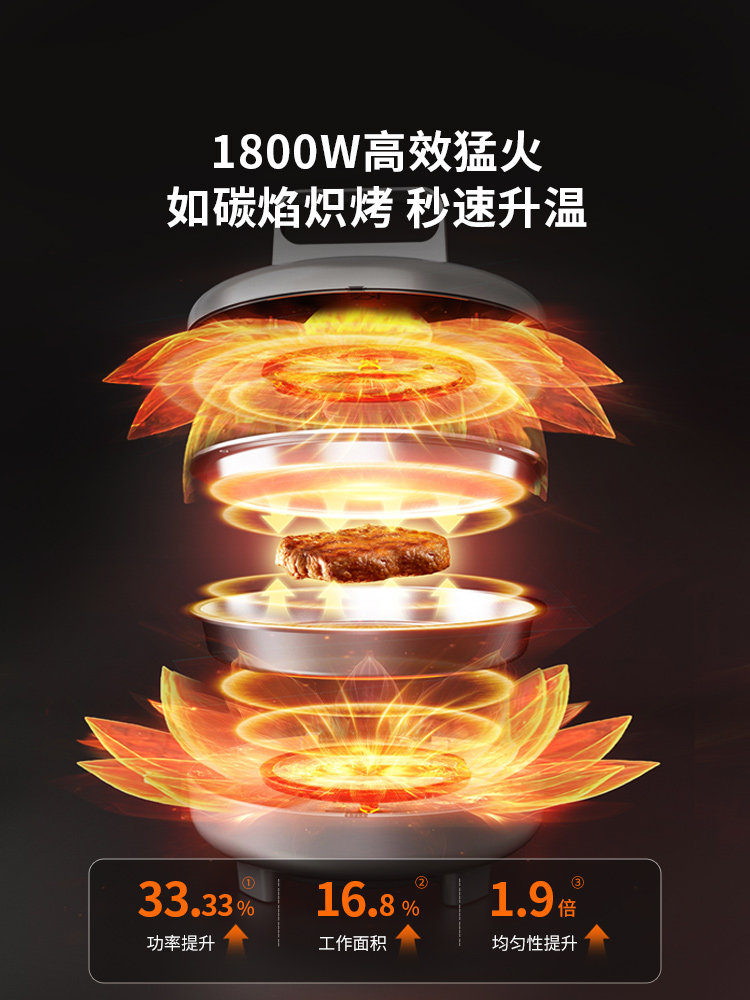 Liren Xiaogangren Stainless Steel Electric Griddle for Home Use, 0-Coating, Double-Sided Heating, Multifunctional Electric Frying Pan, New Model for Making Pancakes