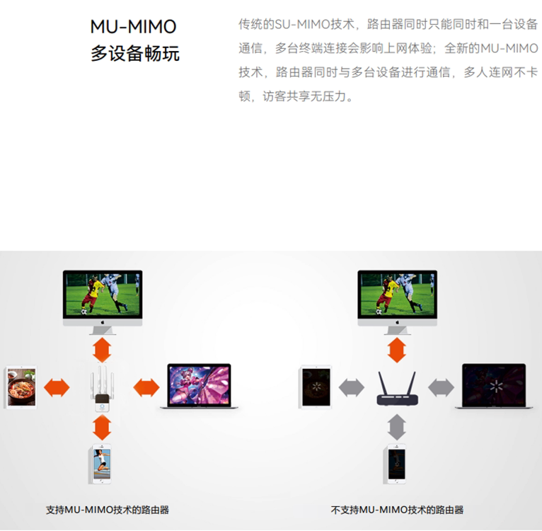 PIX-LINK AC35 1200M双频WIFI：家庭网络新宠，全屋覆盖无死角！-中继器-淘宝好物网