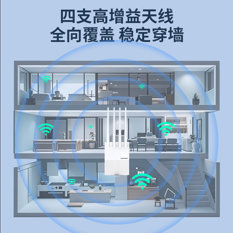 Comfast 4g Sim Card Router Wifi6 Wireless Router Home Portable Wifi Can Insert Sim Card Full Network Wireless Network Whole House Wifi Coverage Cf-E11