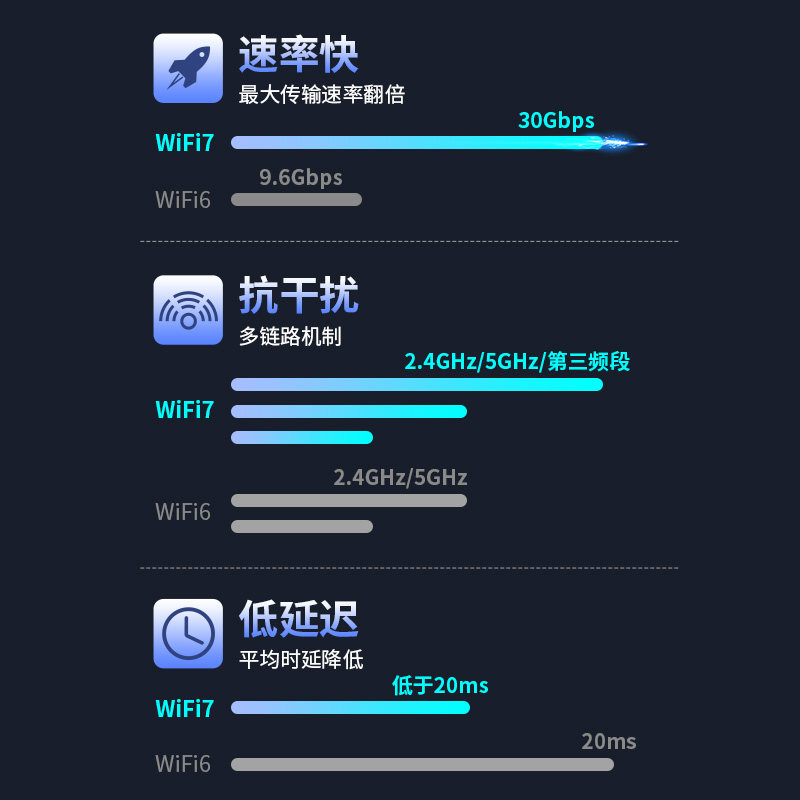 Comfast Driver-Free Wifi7 Wireless Network Card 6500m Tri-Band Gaming Network Card Wifi Receiver Transmitter Desktop Laptop USB External Wireless Network Card Cf-985Be