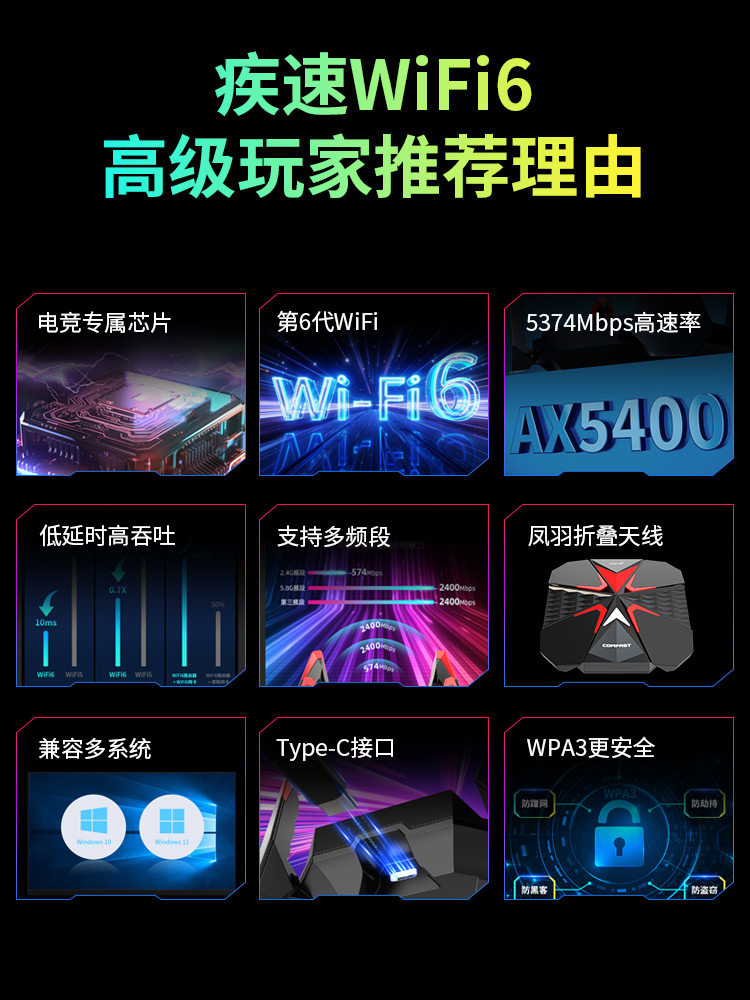 [5374M Tri-Band]Comfast Gaming Wifi6 Wireless Network Card Desktop Gigabit 5g Dual-Band Network Signal Receiver Laptop External USB Wireless Network Card Cf-977Ax