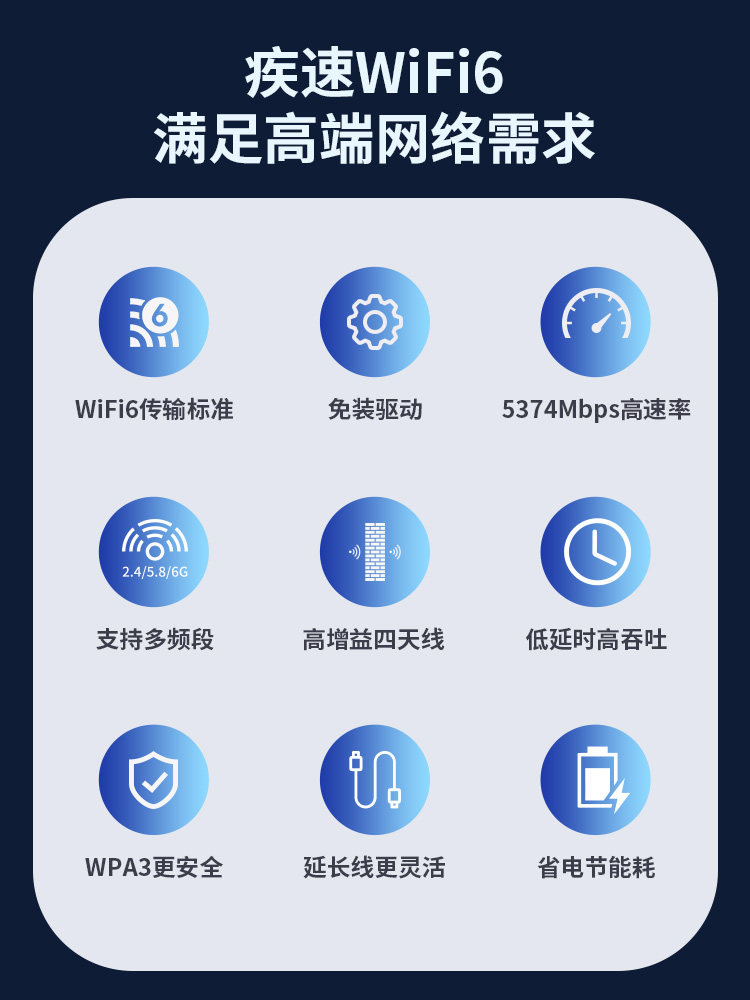 [Driver-Free 5400m Tri-Band] Comfast Cf-975Ax Wireless Network Card Desktop Wifi6 Gigabit 5400m Dual-Band 5g Network Wifi Signal Receiver Computer External USB Network Card