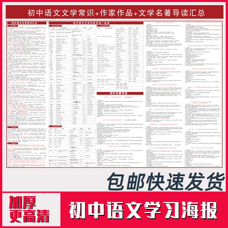 Junior high school Chinese literature general knowledge full text language summary wall chart knowledge points exam review map poster wall stickers