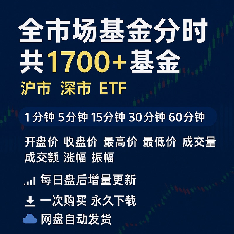 Fund Historical Data Etf/Lof Intraday Data Minute-Level 1 Minute 5 Minutes 1 Hour Adjusted Data