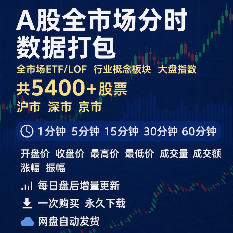 A-Share Stock Historical Intraday Data 1/5/15/30/60 Minute Adjusted Convertible Bond Index Etf/Lof Fund A-Share Stock Historical Intraday Data 1/5/15/30/60 Minute Adjusted Convertible Bond Index Etf/Lof Fund