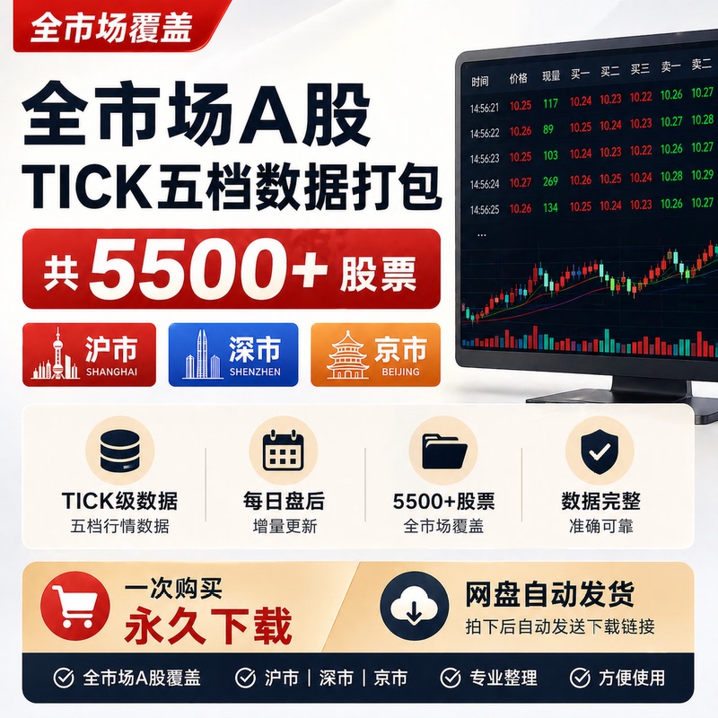 A-Share Stock Historical Data, Tick Five-Level Market Snapshot Data, Level1 L1 Market Data, After-Trading Hours Data