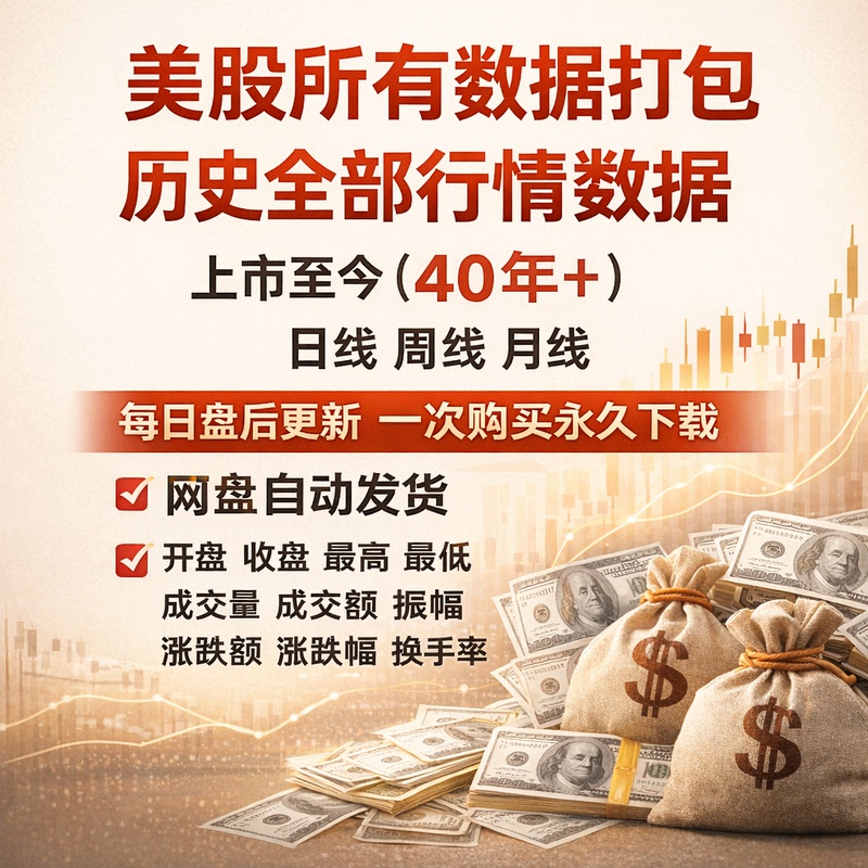 Historical Data of Us Stocks and Etfs, Automatically Updated after Market Hours, Unlimited Downloads, Daily, Weekly, and Monthly Adjusted Data