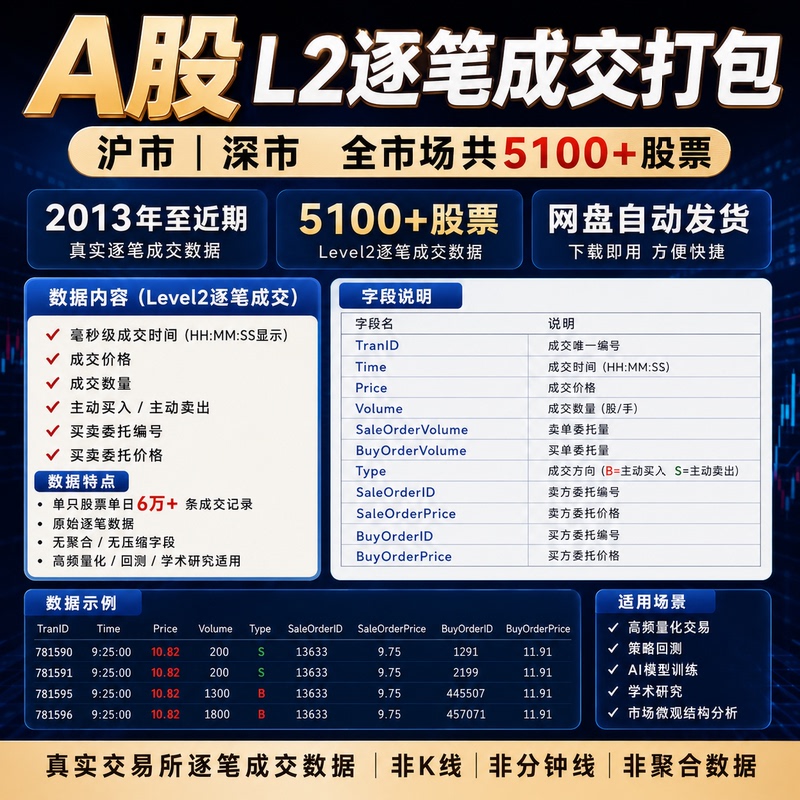 A-Share Stock Data L2 Transaction-By-Transaction Data Packaged Tick High-Frequency Data Level 2 L2 Market Data