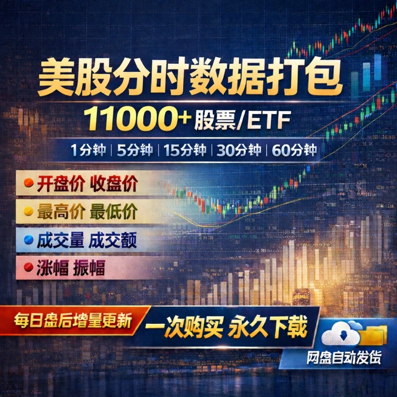 Us Stock/Etf Historical Intraday Data 1 Minute 5/15/30/60 Minute Ndx Spx Dji Index
