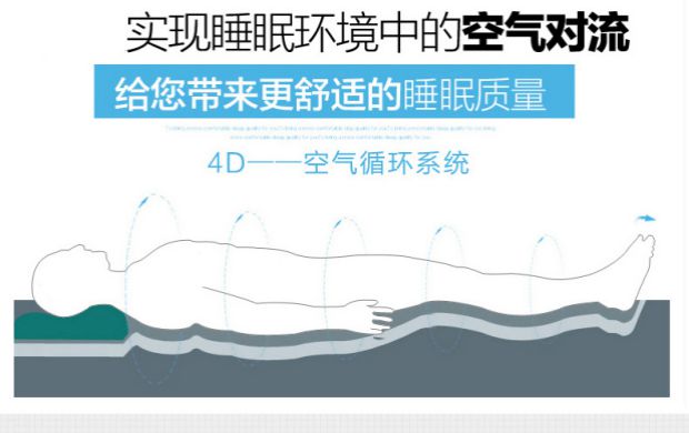 Cellular dày mùa hè không khí thấm nhám nệm nệm trẻ 1,5m 1,8 tatami nơi ký túc xá sinh viên đơn đôi - Nệm nệm mút