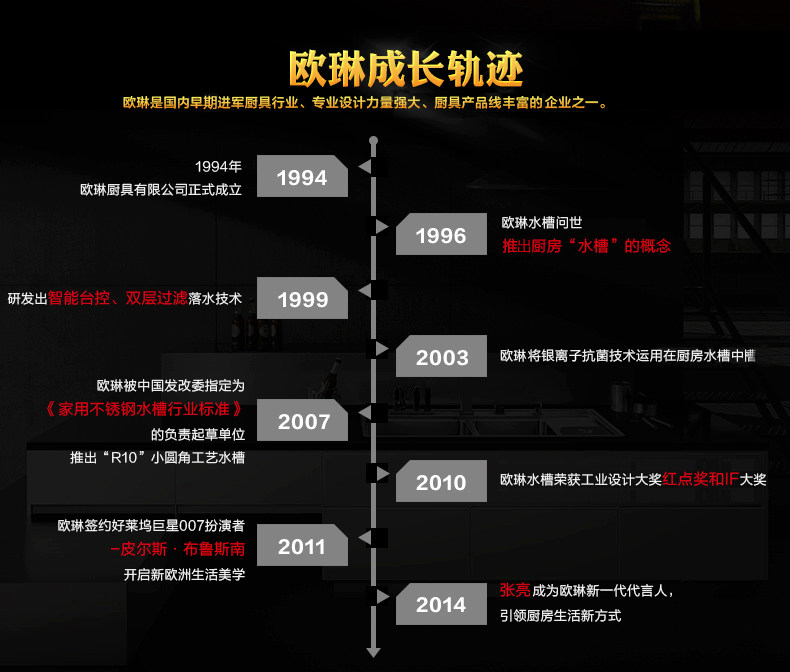 Мойка одинарная None Oulin JBS2T-OLHR82150
