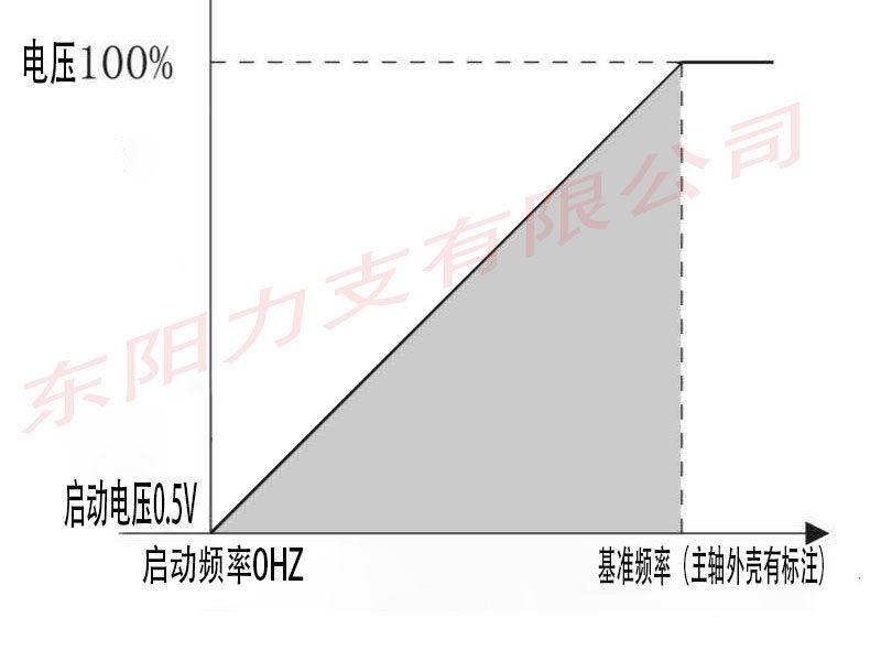 Шпиндель 低速主轴 打孔专用主轴 1.5kw 雕刻机电主轴 高速电机95*82
