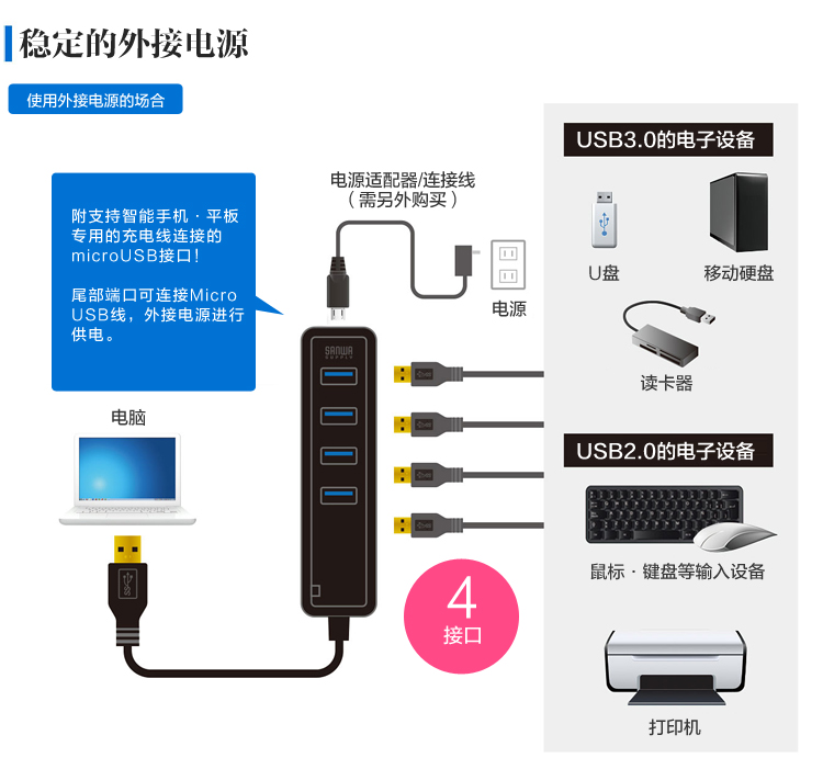 Concentrateur USB - Ref 363846 Image 9