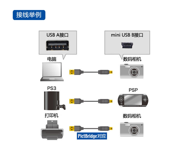 Prolongateur USB - Ref 436533 Image 7