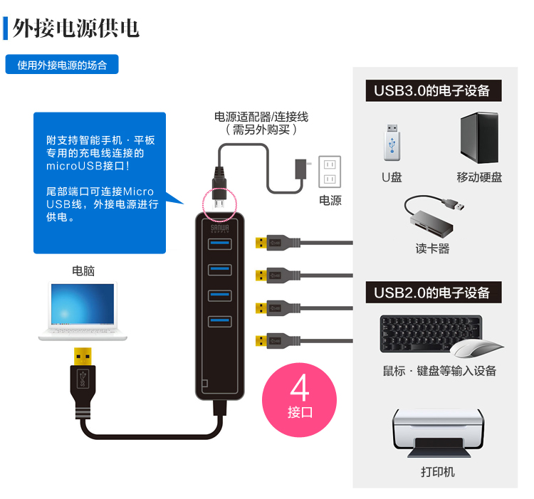 Concentrateur USB - Ref 366720 Image 9